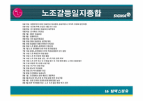 [고용관계론] LG칼텍스정유(GS칼텍스) 노사갈등-6