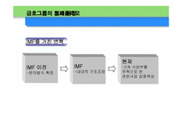 [경영전략사례] 금호그룹 사례분석-14