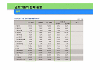 [경영전략사례] 금호그룹 사례분석-15