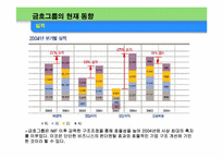 [경영전략사례] 금호그룹 사례분석-16