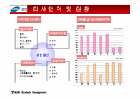 [경영전략] 삼성물산의 조직구조-4