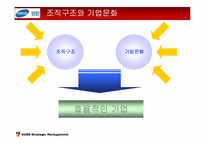 [경영전략] 삼성물산의 조직구조-14