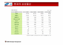 [경영전략] 삼성물산의 조직구조-16