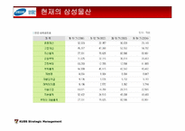[경영전략] 삼성물산의 조직구조-17