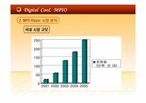 [마케팅] ㈜디지털웨이 mp3플레이어 `MPIO` 마케팅-6