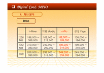 [마케팅] ㈜디지털웨이 mp3플레이어 `MPIO` 마케팅-10