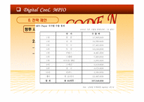 [마케팅] ㈜디지털웨이 mp3플레이어 `MPIO` 마케팅-20