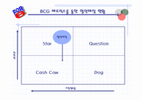 [마케팅] 이미지 혁신을 통한 `하나로마트` 마케팅전략-9