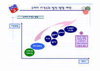 [마케팅] 이미지 혁신을 통한 `하나로마트` 마케팅전략-11