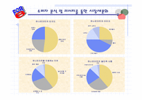 [마케팅] 이미지 혁신을 통한 `하나로마트` 마케팅전략-13
