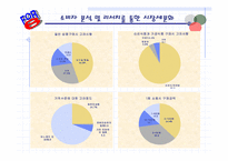 [마케팅] 이미지 혁신을 통한 `하나로마트` 마케팅전략-14