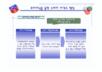 [마케팅] 이미지 혁신을 통한 `하나로마트` 마케팅전략-19