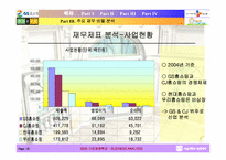 [기업경영] 홈쇼핑산업분석-19