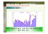 [기업경영] 맥주산업분석 - 하이트 vs. 버드와이저-11