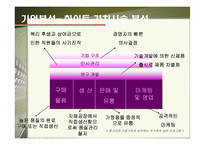 [기업경영] 맥주산업분석 - 하이트 vs. 버드와이저-17