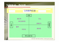 [기업경영] 맥주산업분석 - 하이트 vs. 버드와이저-18