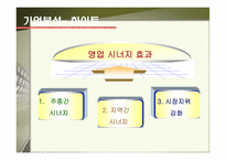 [기업경영] 맥주산업분석 - 하이트 vs. 버드와이저-20