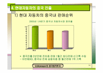 [국제경영학] 폭스바겐의 중국합작투자-14