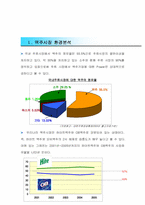[기업경영] 맥주산업분석 - 하이트 vs. 버드와이저-3