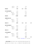[기업경영] 맥주산업분석 - 하이트 vs. 버드와이저-19