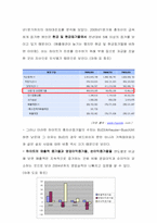 [기업경영] 맥주산업분석 - 하이트 vs. 버드와이저-20