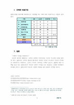 [사업계획서] 결혼신문 사업계획서-10