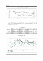 [증시론] 포트폴리오 구성과 전략-4