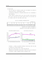[증시론] 포트폴리오 구성과 전략-5