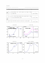 [증시론] 포트폴리오 구성과 전략-8