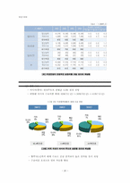 [증시론] 포트폴리오 구성과 전략-20