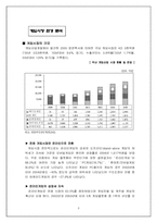 [인터넷마케팅] 인터넷게임포탈 마케팅 -넥슨, 한게임, 피망사례-3