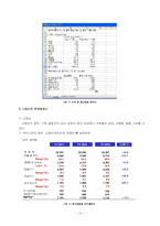[계량경영학] 현대자동차 계량경영사례-13