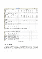 [계량경영학] 현대자동차 계량경영사례-17