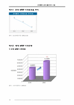 [경영학] 레인콤의 MP3플레이어 사업분석-16