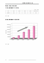 [경영학] 레인콤의 MP3플레이어 사업분석-18
