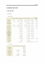 [증권시장론] 모의투자-1