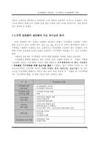 [조직행동론] 지식경영의 조직행동론적 방법-4