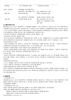 [회계감사] 중요성과 감사위험-6
