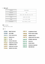 [마케팅전략] ‘파크랜드’ 마케팅전략-3