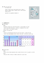 [마케팅전략] ‘파크랜드’ 마케팅전략-4