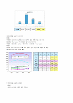 [마케팅전략] ‘파크랜드’ 마케팅전략-5