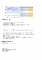 [마케팅전략] ‘파크랜드’ 마케팅전략-6