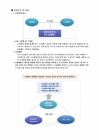 [마케팅] 이미지 혁신을 통한 `하나로마트` 마케팅전략-4