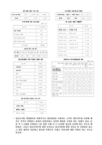 [마케팅] 이미지 혁신을 통한 `하나로마트` 마케팅전략-9