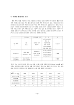 맥주산업분석 레포트-13