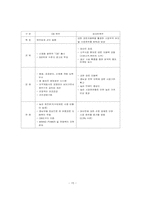 맥주산업분석 레포트-15