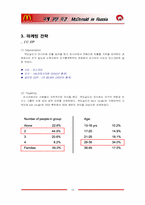 [국제경영] 맥도날드 러시아 진출전략-11