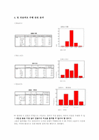 [마케팅조사론] ‘민들레영토’ 부산진출전략-17