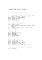 [국제마케팅] 태평양 중국진출사례분석-2