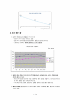 [마케팅] 스타마케팅- 보아사례-5